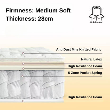Serenity mattress, 28cm version, material breakdown