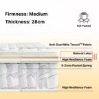 Mattress with pillow top with key components for surface, comfort and support layer listed on a white background
