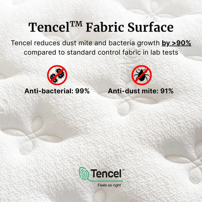 Tencel fabric surface with anti-bacterial and anti-dust mite properties on a white background