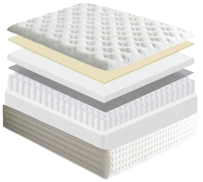 Mattress component breakdown option selected for Serenity Plush Latex Mattress