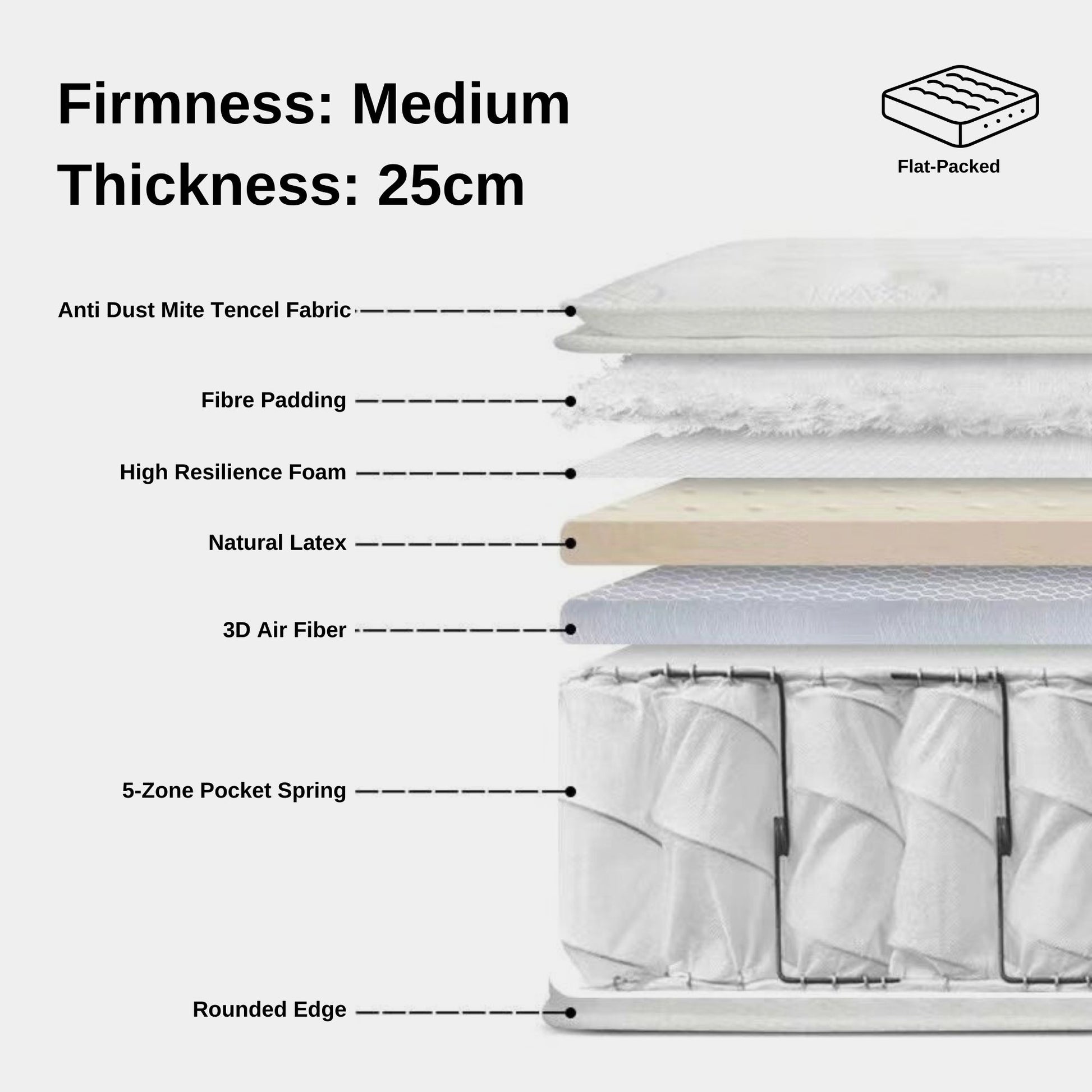 Serenity pro mattress 25cm thickness infill breakdown