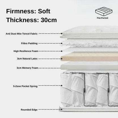 Serenity pro mattress 30cm thickness infill breakdown