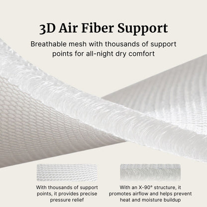Text about 3D air fiber support with close-up of breathable mesh.