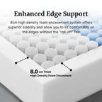 8cm high density foam encasement system on a mattress with text explaining edge support.