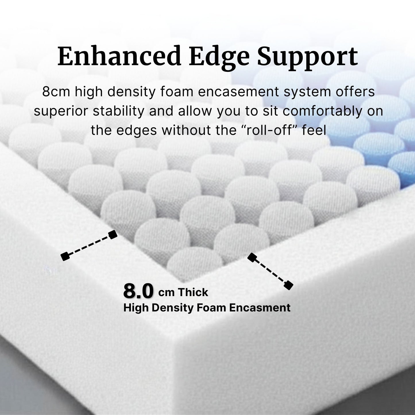 8cm high density foam encasement system on a mattress with text explaining edge support.