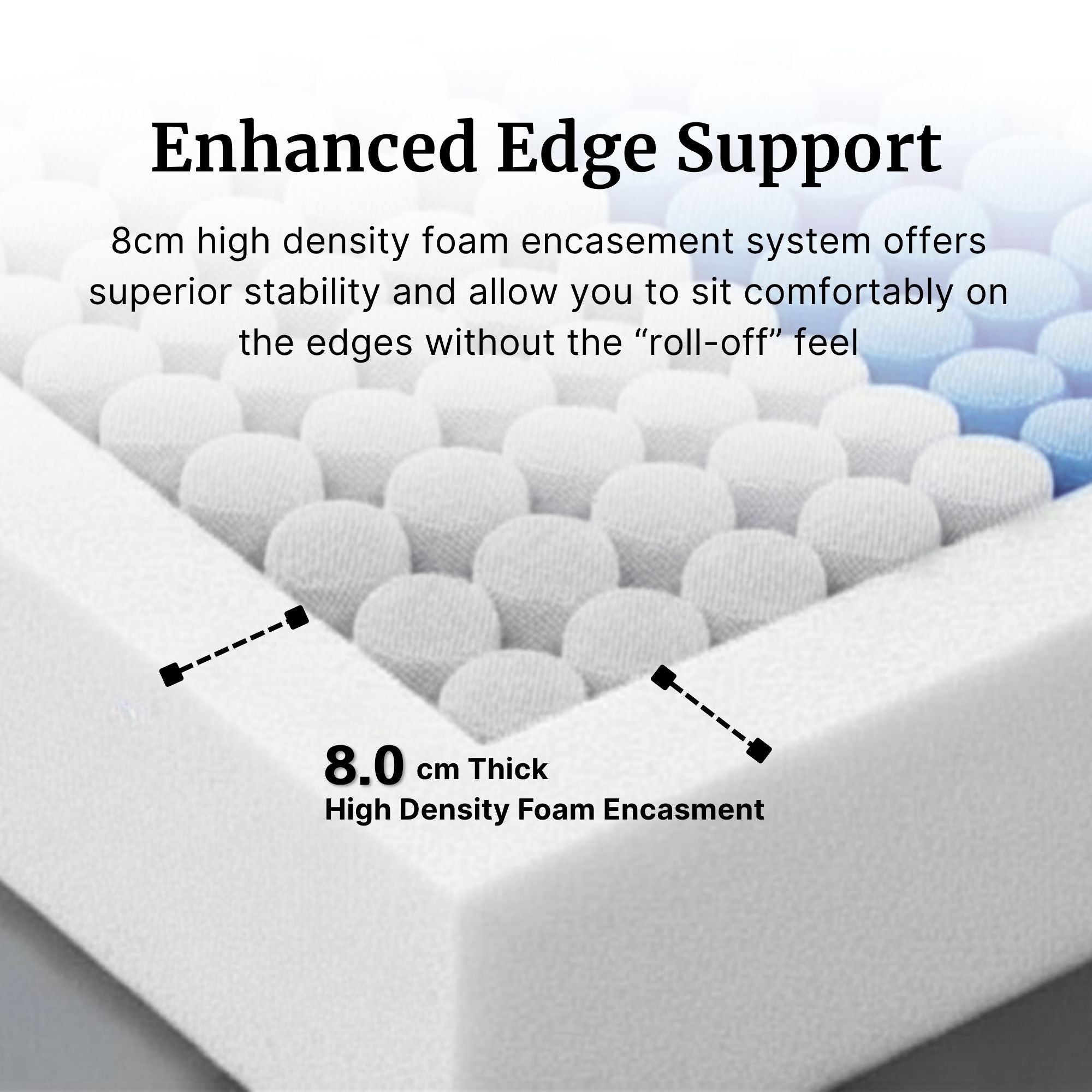 8cm high density foam encasement system on a mattress with text explaining edge support.