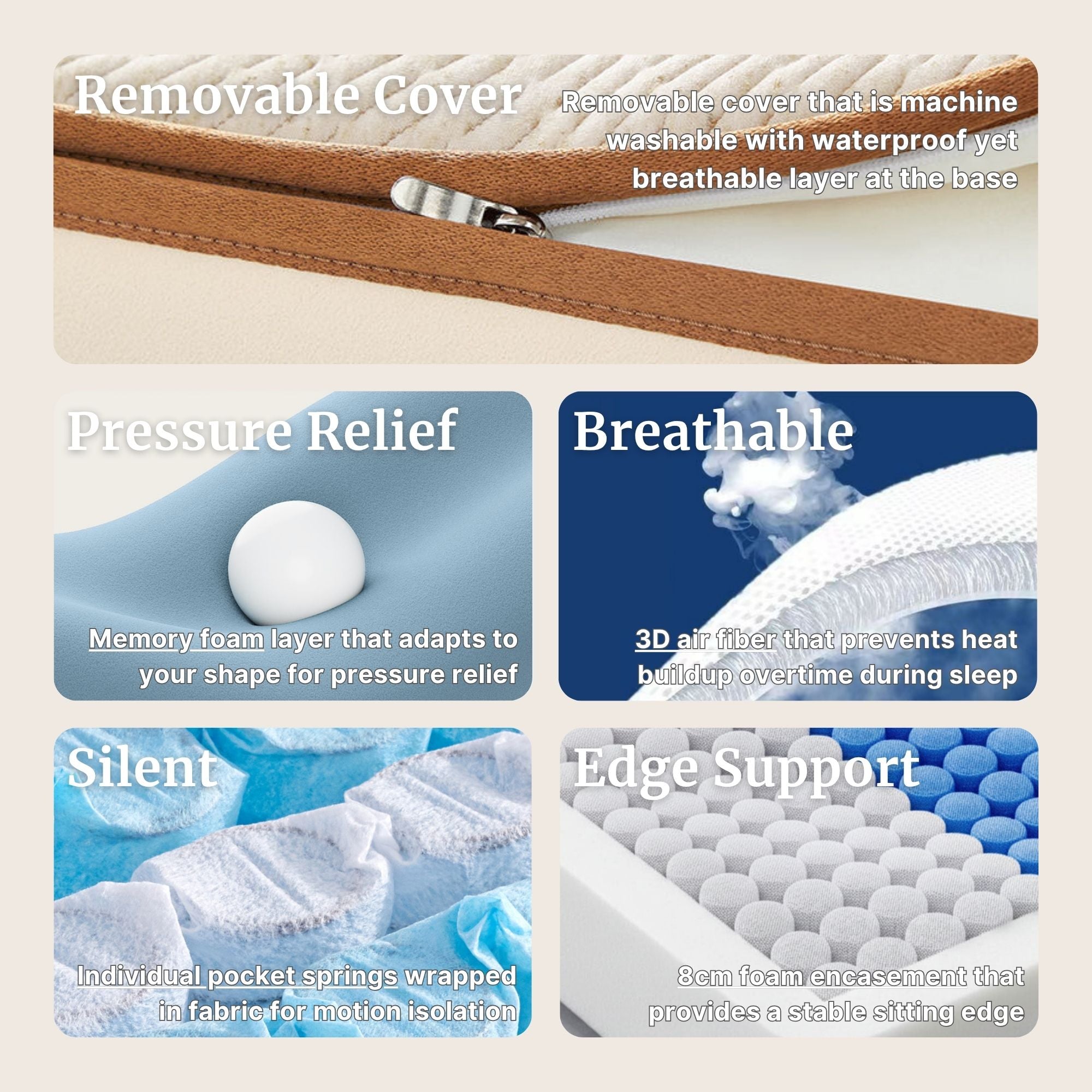 Mattress with key features highlighted on a beige background