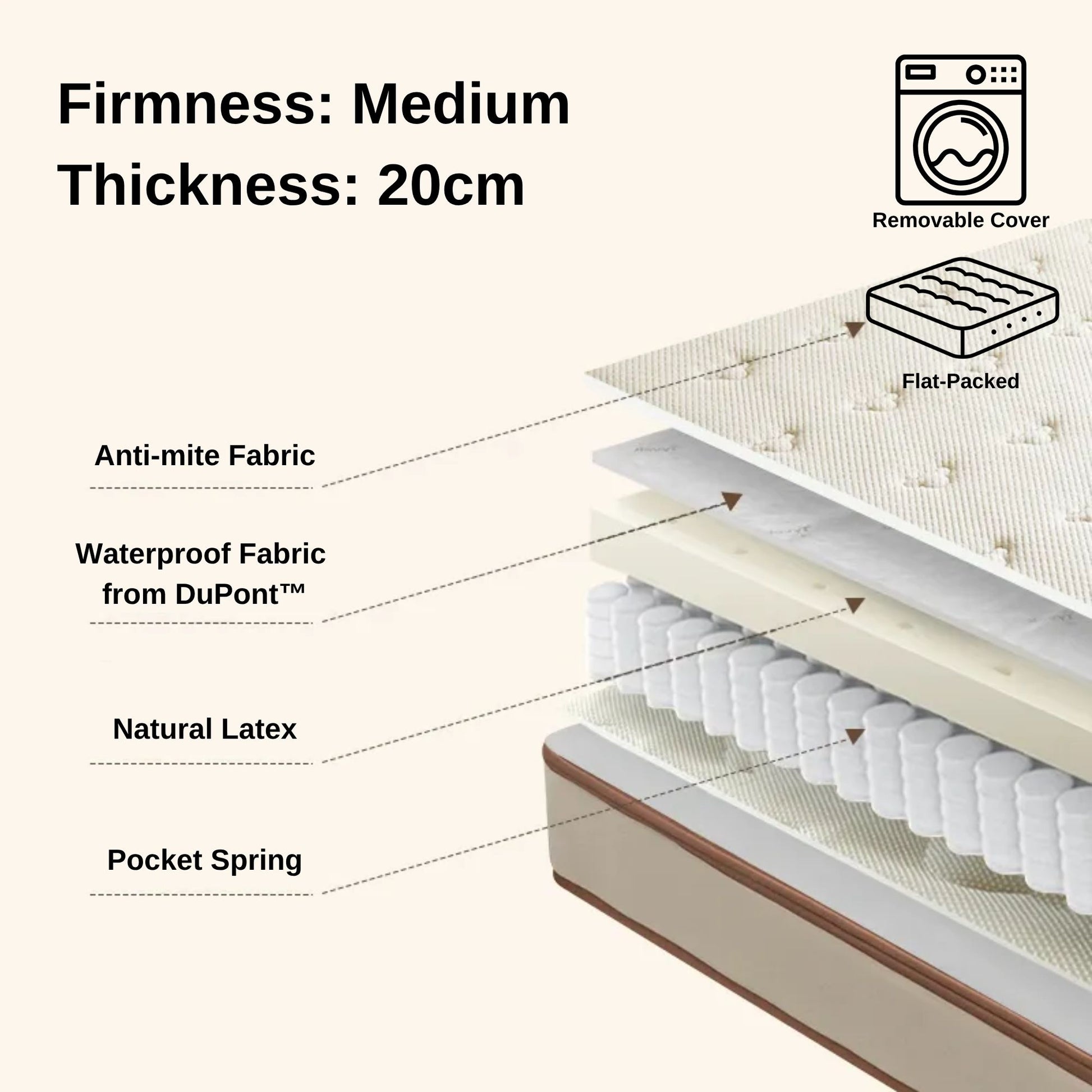 Smile mattress material breakdown for 20cm thickness model