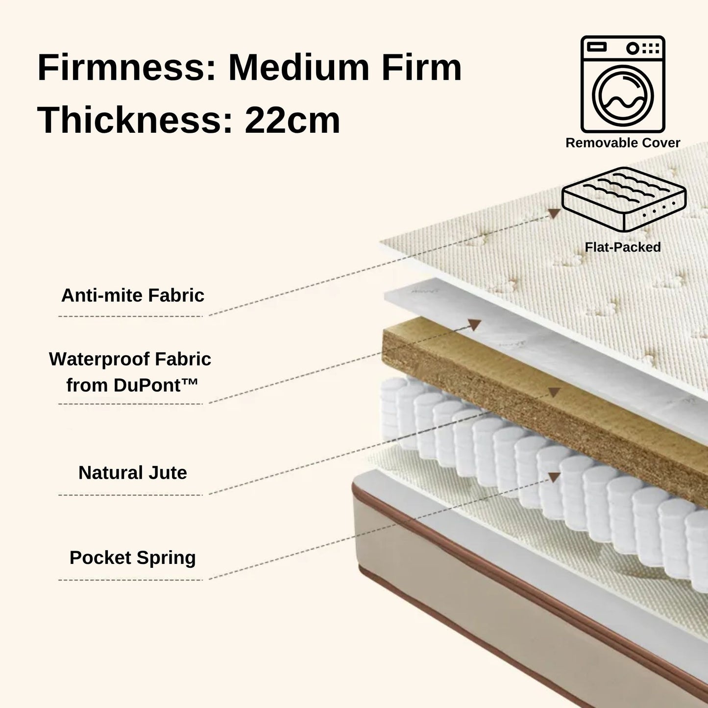 Smile mattress material breakdown for 22cm thickness model