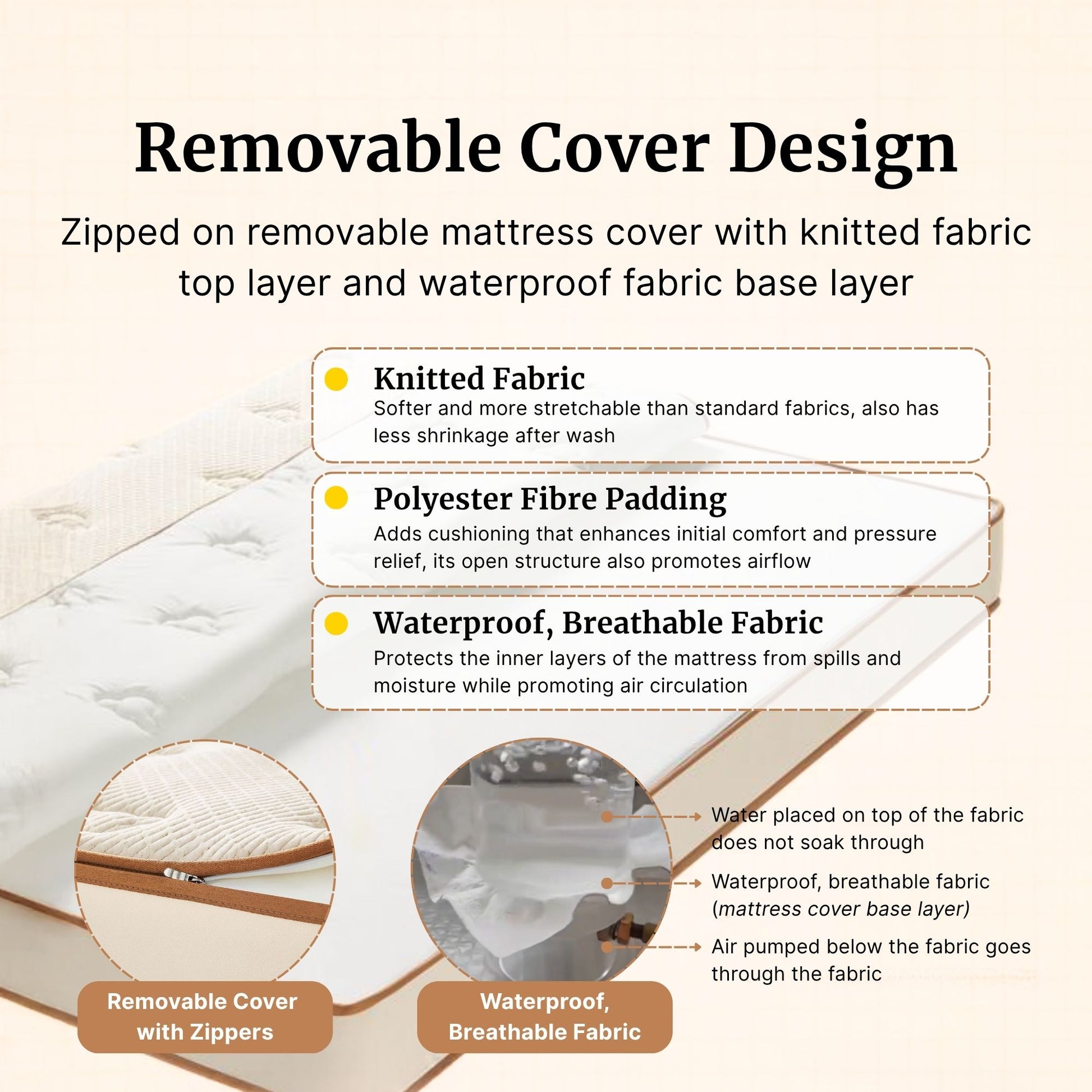Zipped on removable mattress cover with knitted fabric top layer and waterproof fabric base layer, featuring text and images of the product.