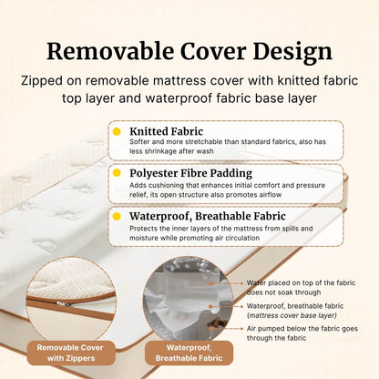 Zipped on removable mattress cover with knitted fabric top layer and waterproof fabric base layer, featuring text and images of the product.