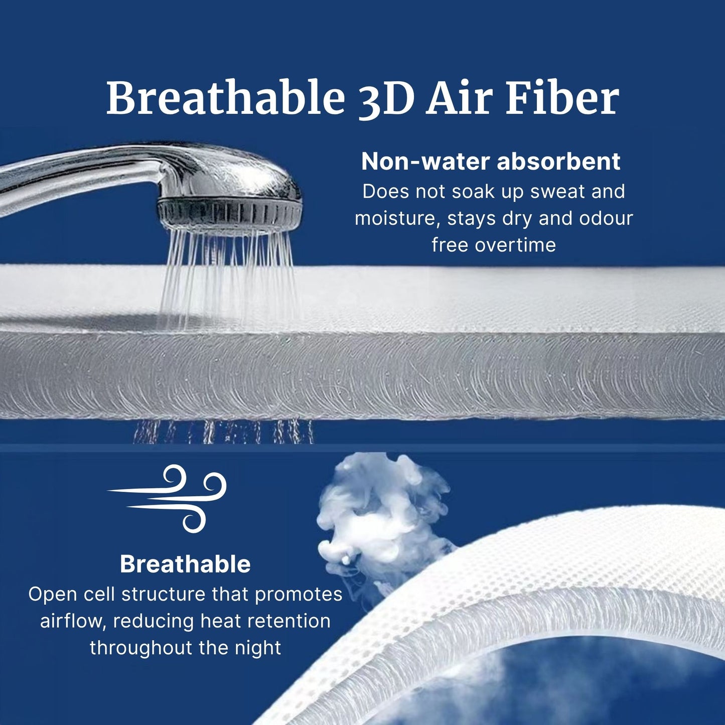 Advertisement for breathable 3D air fiber with showerhead and fabric texture on a blue background