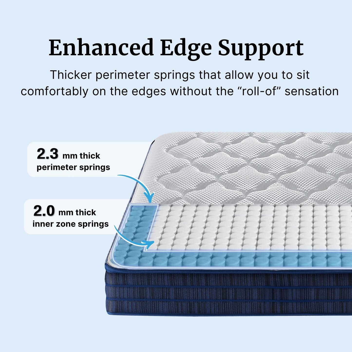 Mattress with highlighted edge support springs on a light blue background