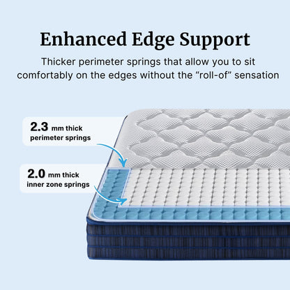 Mattress with highlighted edge support springs on a light blue background
