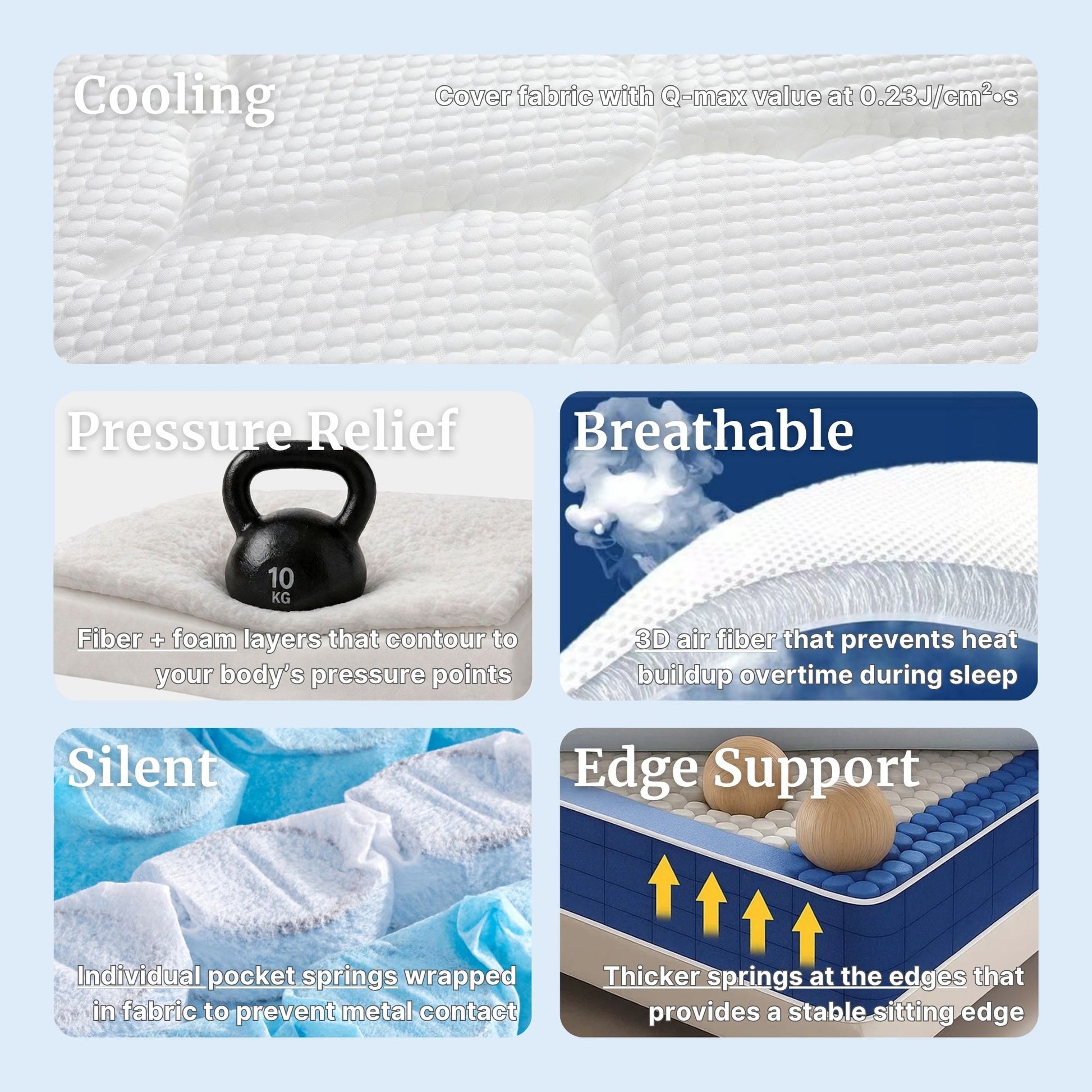 Mattress features with text on cooling, pressure relief, breathability, silence, and edge support.