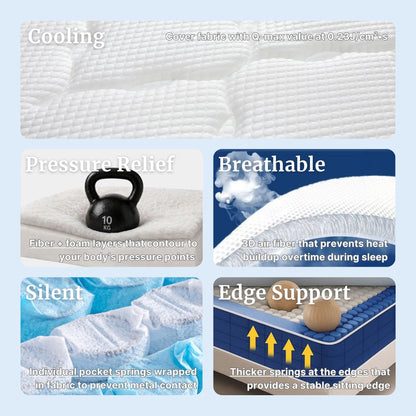 Mattress features with text on cooling, pressure relief, breathability, silence, and edge support.