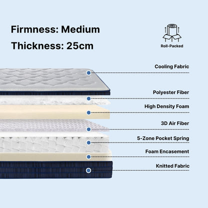 Layered structure of a mattress with labeled components and specifications on a light blue background.
