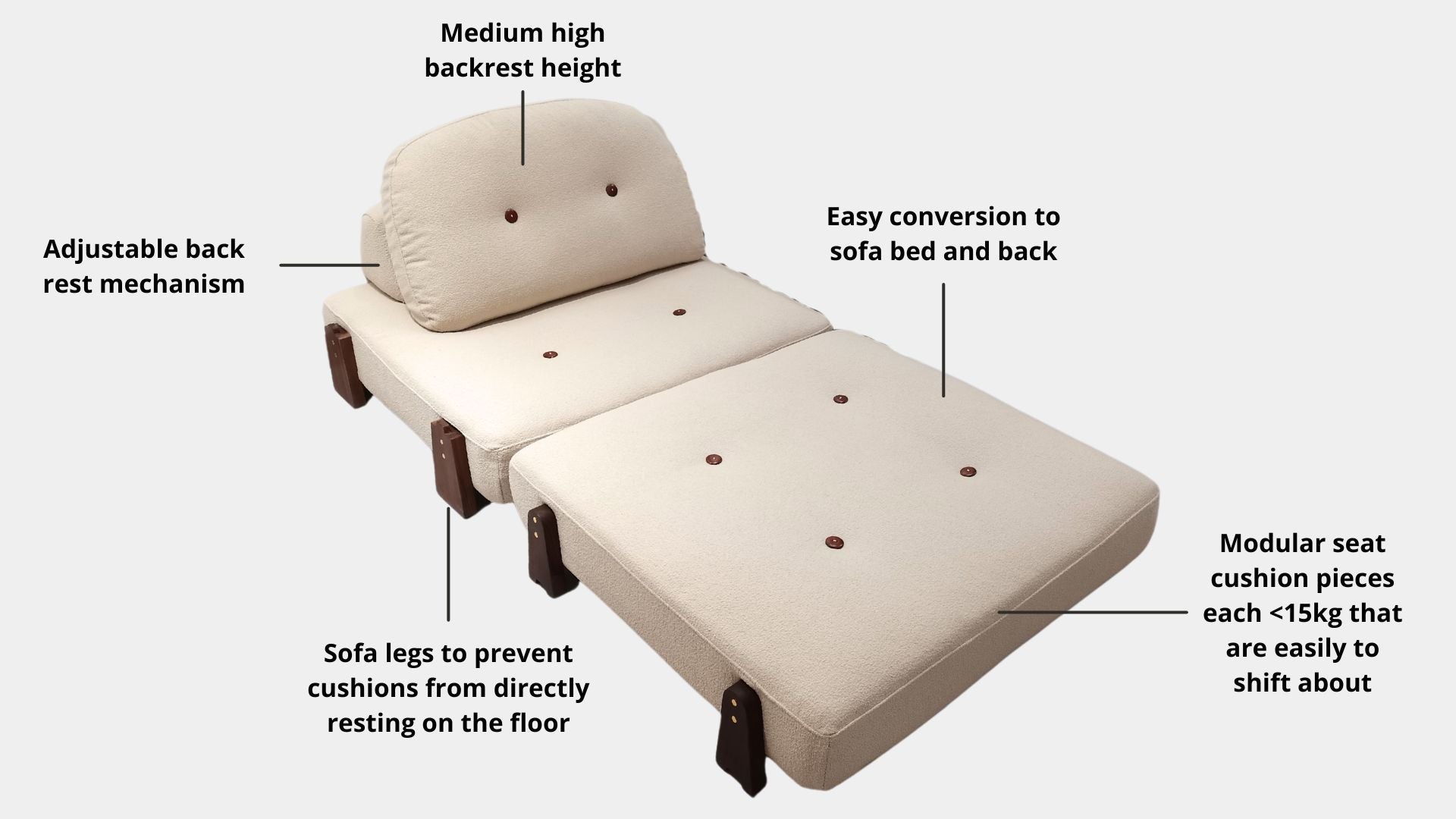 Key features such as armrest thickness, cushion height, seat depth and sofa leg height for Cakelet Fabric Sofa Bed