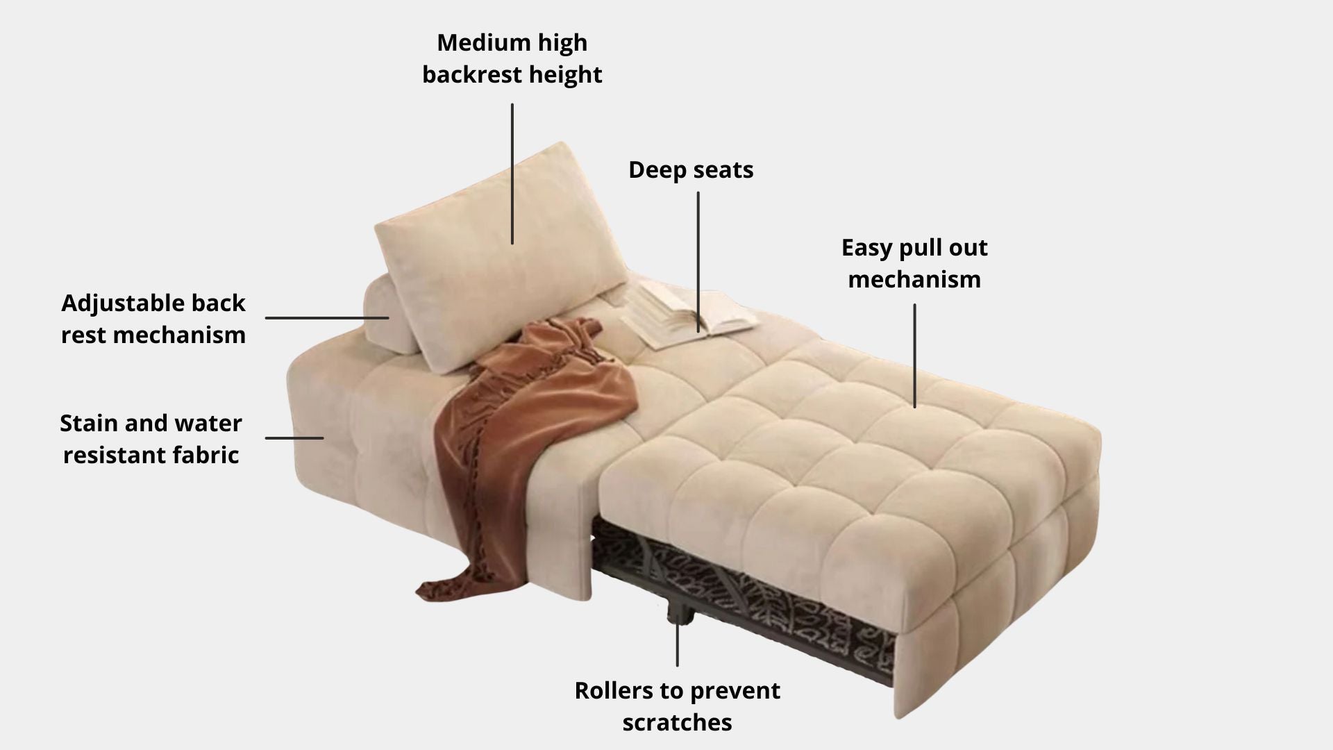 Key features such as armrest thickness, cushion height, seat depth and sofa leg height for Candy Fabric Sofa Bed