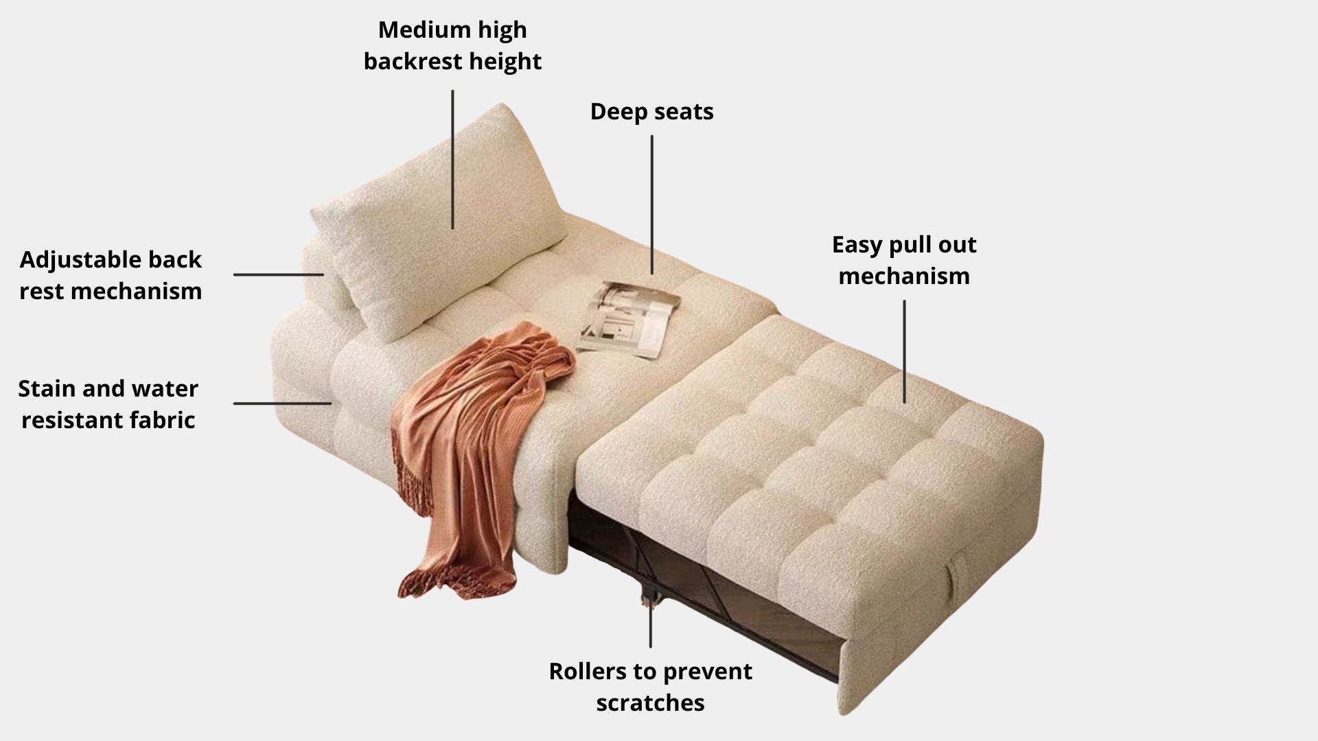 Key features such as armrest thickness, cushion height, seat depth and sofa leg height for Candy Fabric Sofa Bed