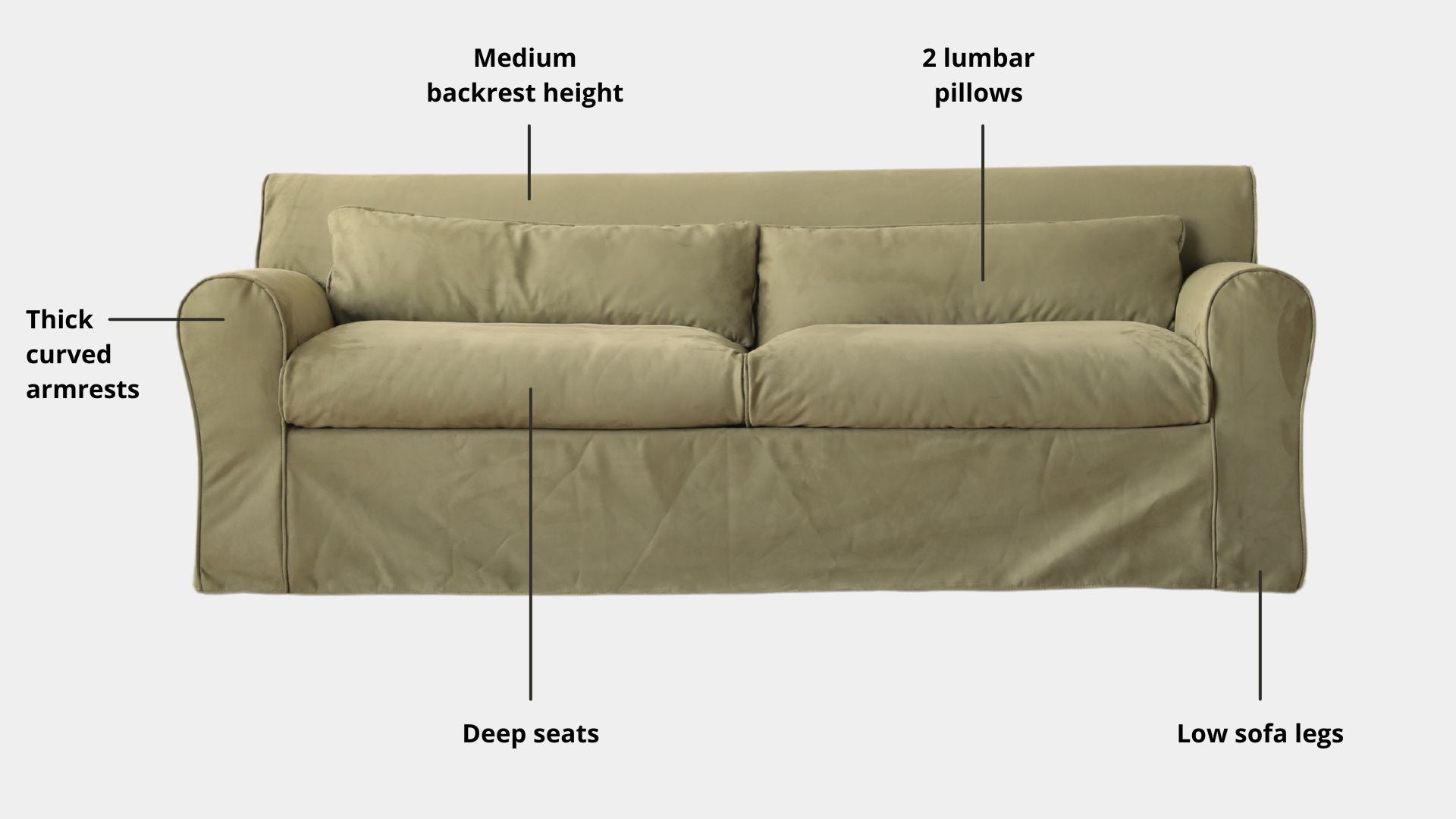 Key features such as armrest thickness, cushion height, seat depth and sofa leg height for Caspian Fabric Sofa