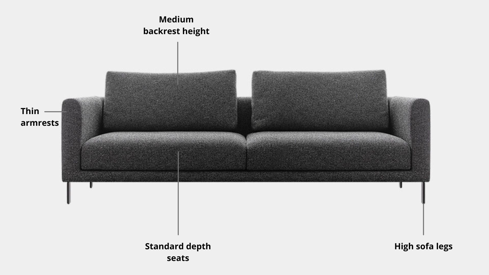 Key features such as armrest thickness, cushion height, seat depth and sofa leg height for Cedar Fabric Sofa