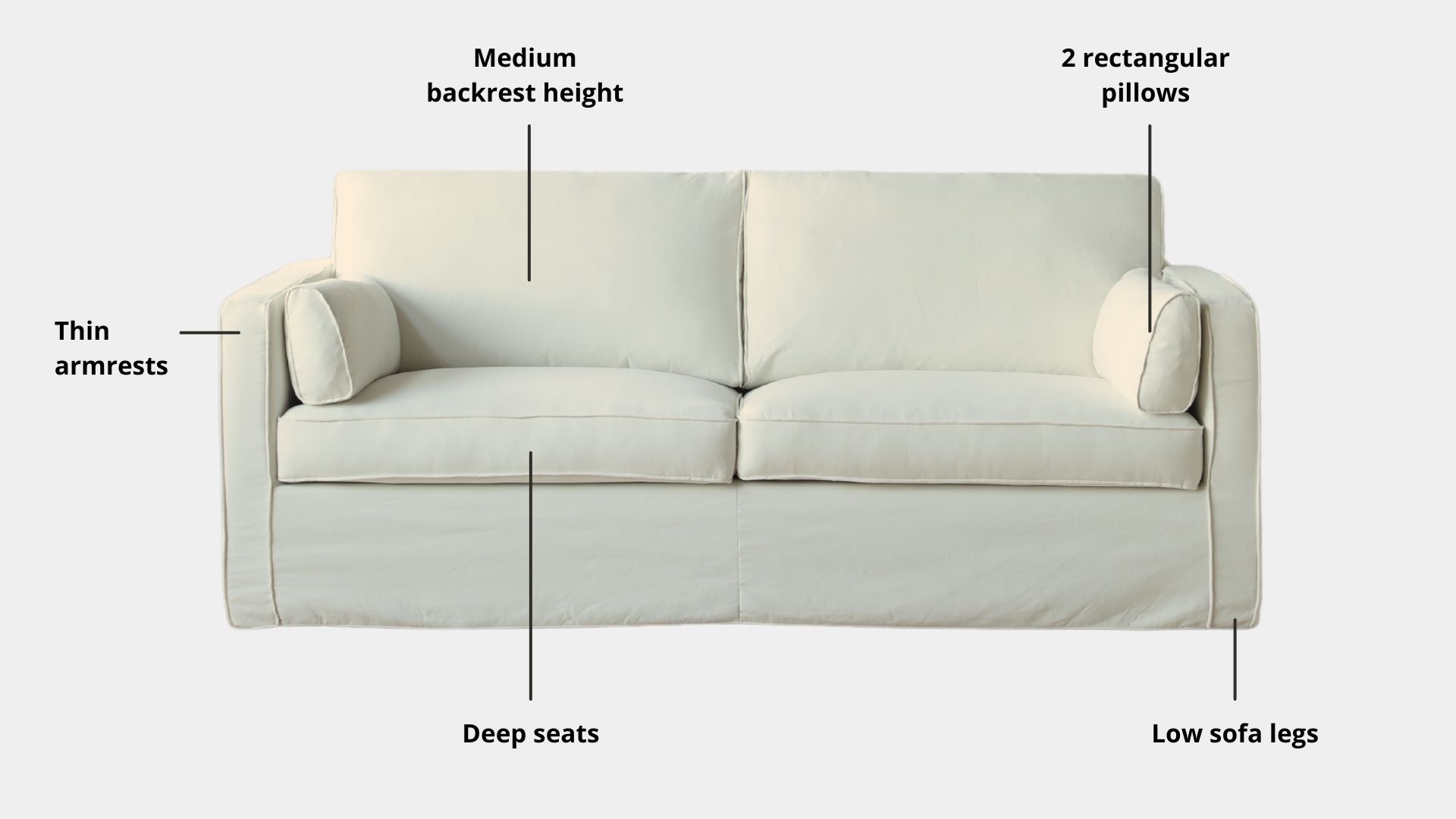 Key features such as armrest thickness, cushion height, seat depth and sofa leg height for Celeste Fabric Sofa