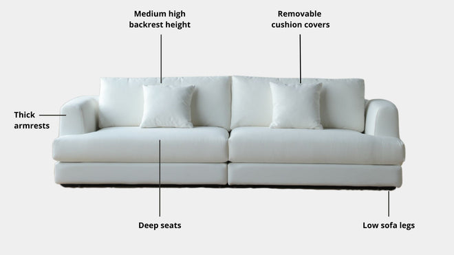 Key features such as armrest thickness, cushion height, seat depth and sofa leg height for Christy Fabric Sofa
