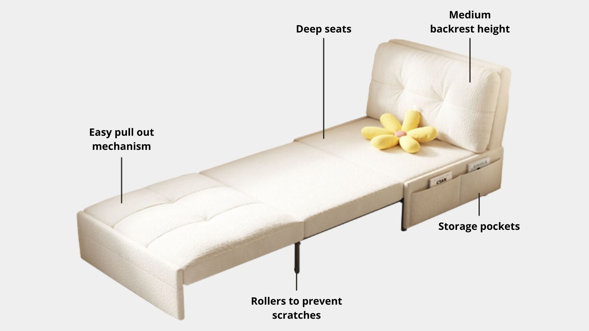 Key features such as armrest thickness, cushion height, seat depth and sofa leg height for Ciabatta Fabric Sofa Bed