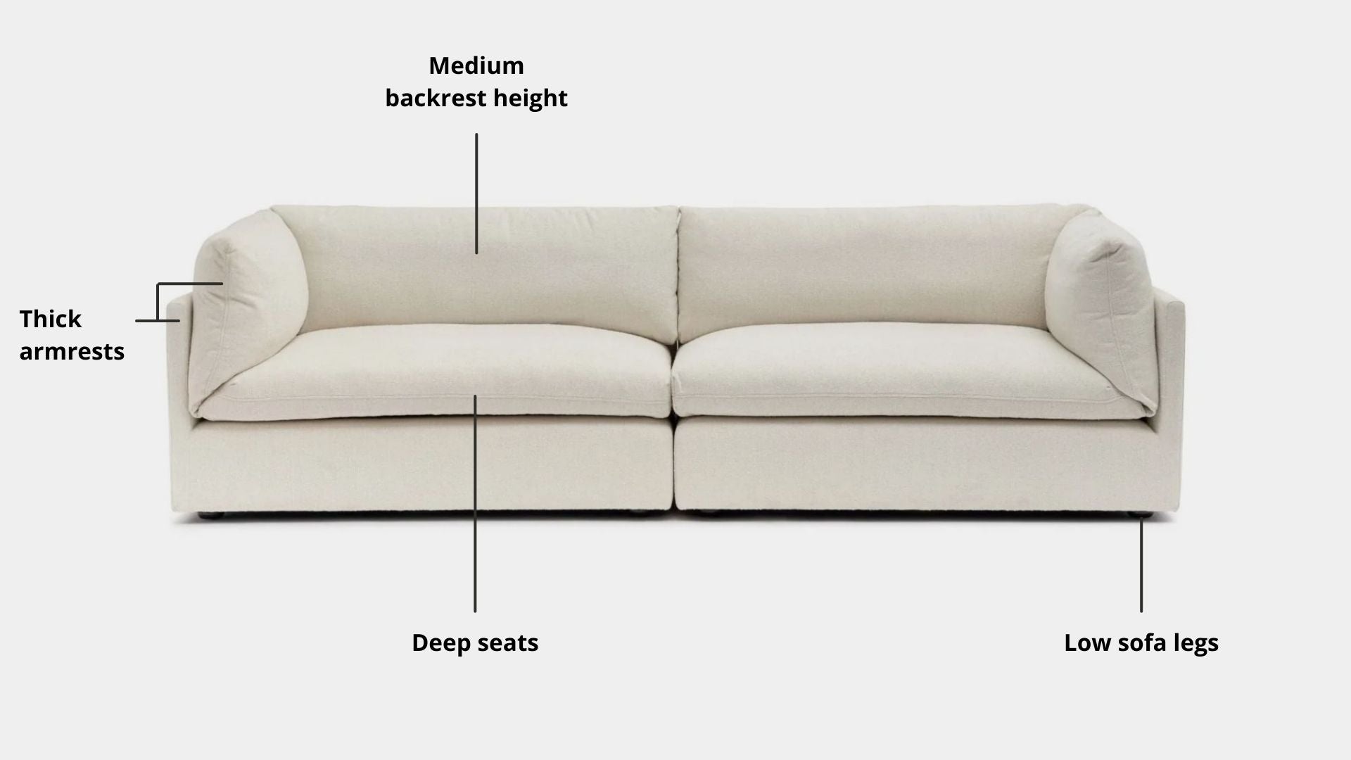 Key features such as armrest thickness, cushion height, seat depth and sofa leg height for Clara Fabric Sofa