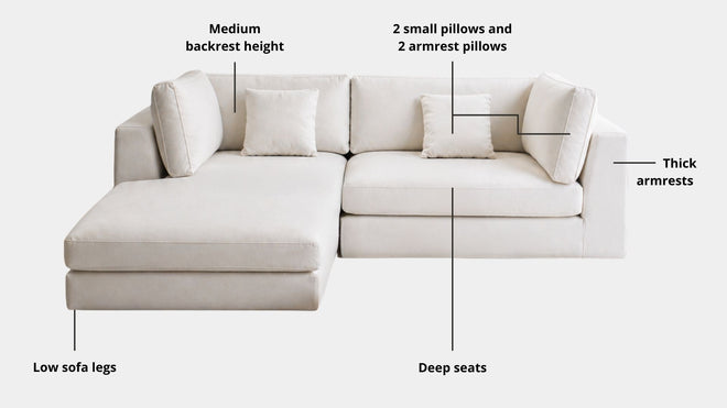Key features such as armrest thickness, cushion height, seat depth and sofa leg height for Claudia Fabric L-Shaped Sectional Sofa