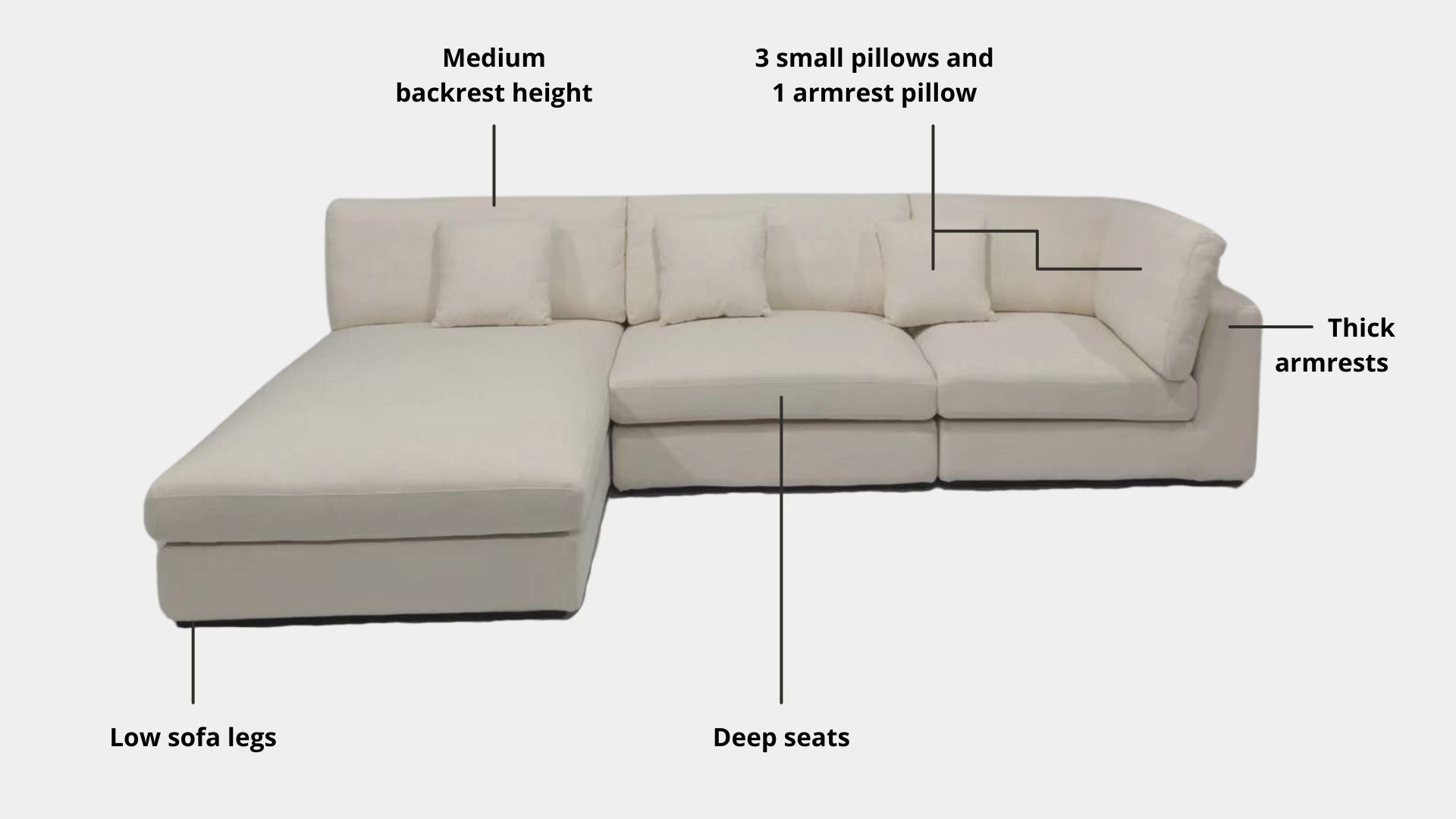 Key features such as armrest thickness, cushion height, seat depth and sofa leg height for Claudia Fabric L Shape Sectional One Arm Sofa