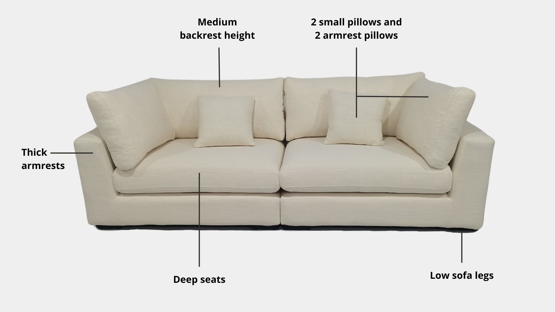 Key features such as armrest thickness, cushion height, seat depth and sofa leg height for Claudia Fabric Sofa