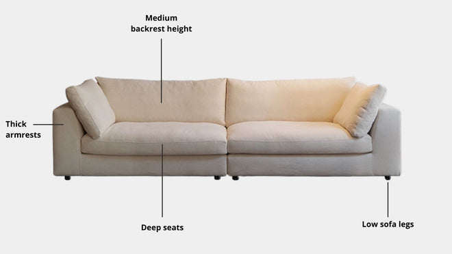 Key features such as armrest thickness, cushion height, seat depth and sofa leg height for Claudia Fabric Sofa
