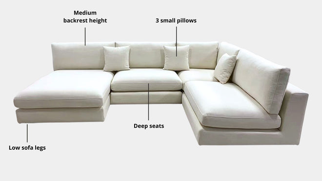 Key features such as armrest thickness, cushion height, seat depth and sofa leg height for Claudia Fabric U-Shaped Sectional Sofa