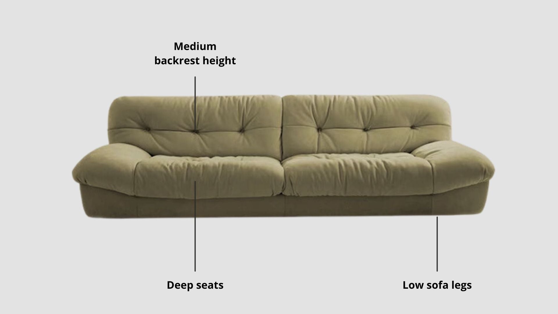 Key features such as armrest thickness, cushion height, seat depth and sofa leg height for Clora Fabric Sofa