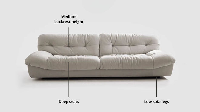 Key features such as armrest thickness, cushion height, seat depth and sofa leg height for Clora Fabric Sofa