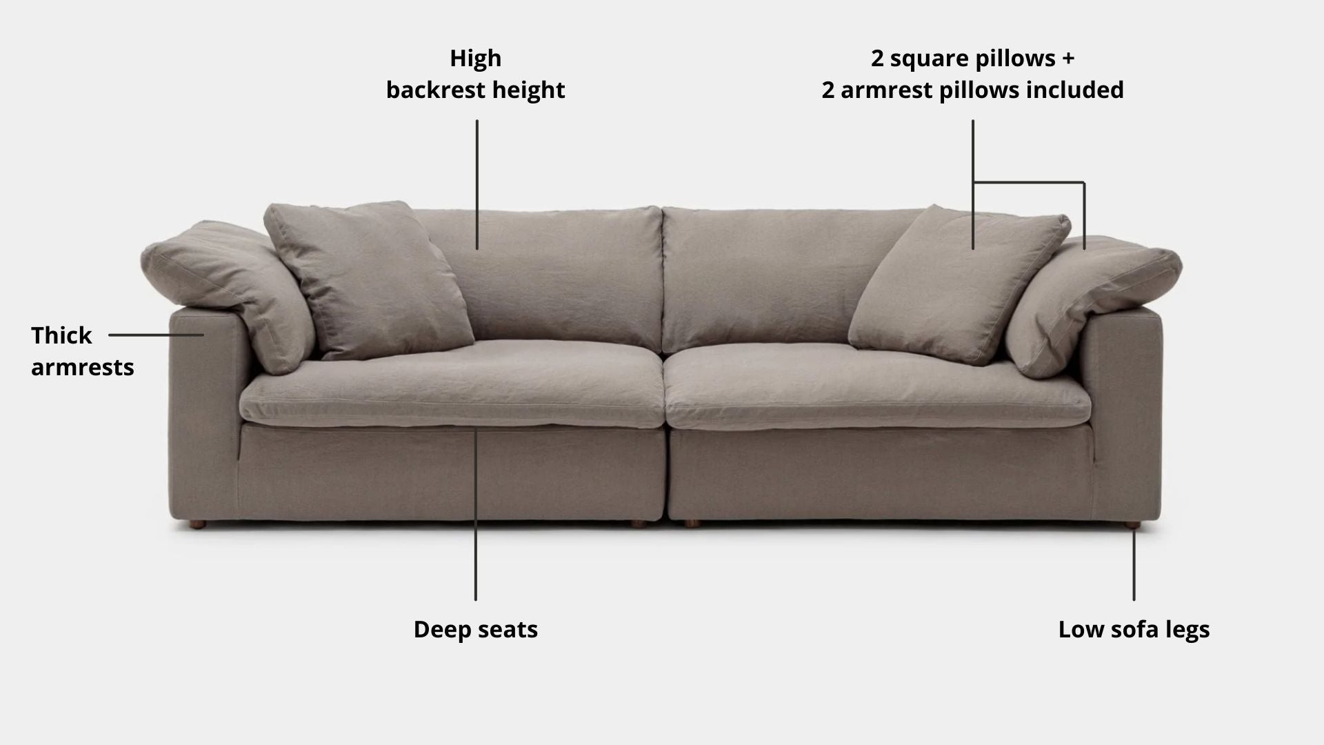 Key features such as armrest thickness, cushion height, seat depth and sofa leg height for Cloud Fabric Sofa