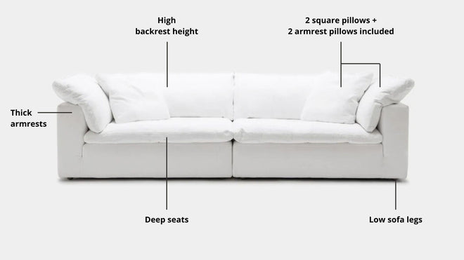 Key features such as armrest thickness, cushion height, seat depth and sofa leg height for Cloud Fabric Sofa