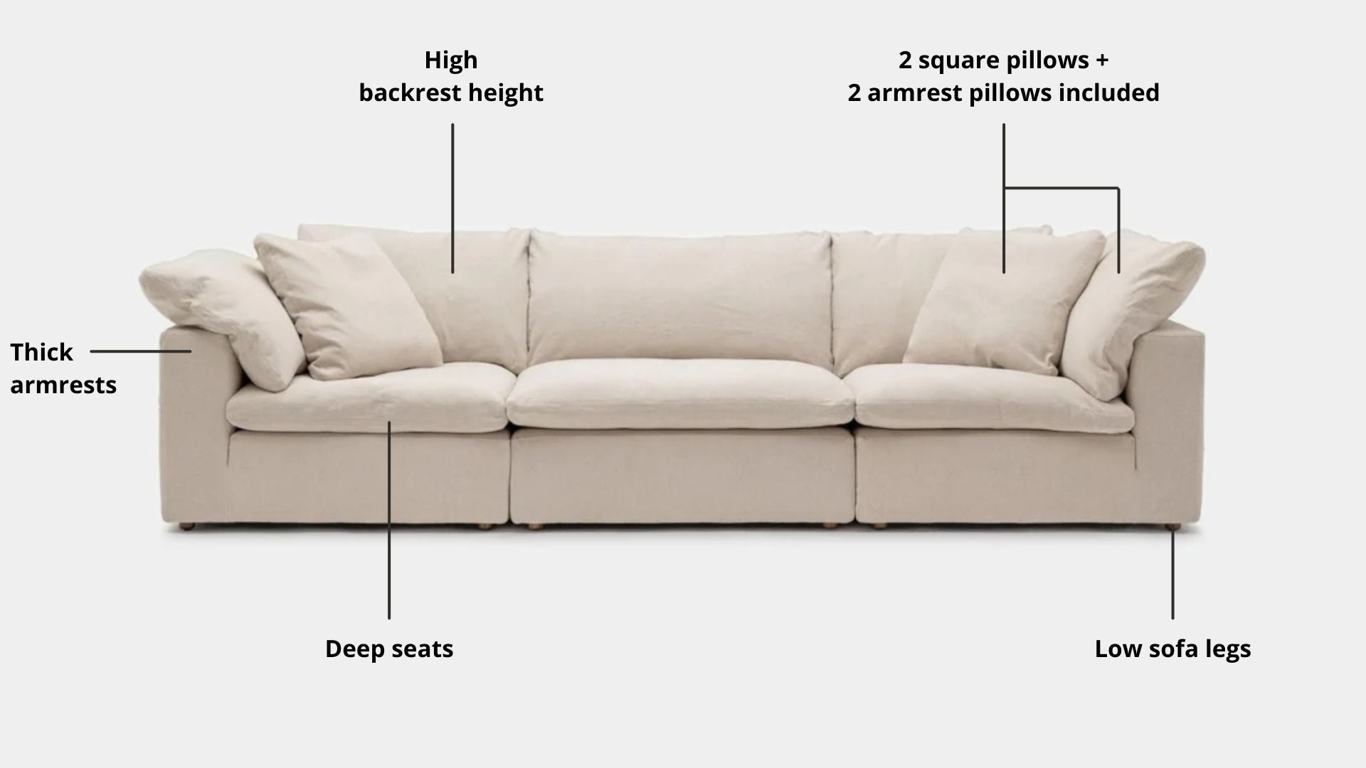 Key features such as armrest thickness, cushion height, seat depth and sofa leg height for Cloud Fabric Sofa