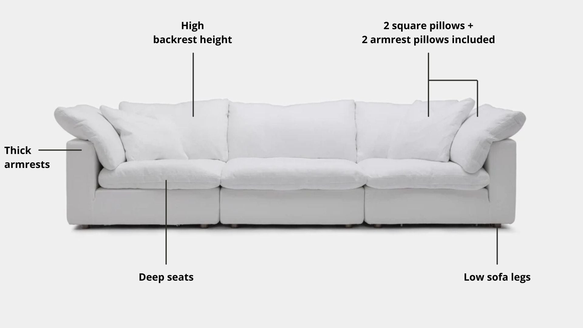 Key features such as armrest thickness, cushion height, seat depth and sofa leg height for Cloud Fabric Sofa