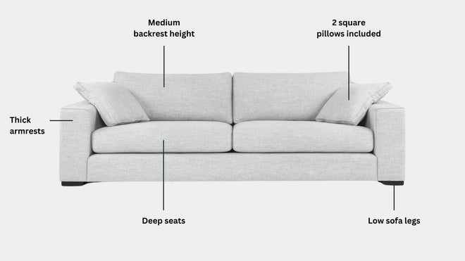 Key features such as armrest thickness, cushion height, seat depth and sofa leg height for Coastal Fabric Sofa
