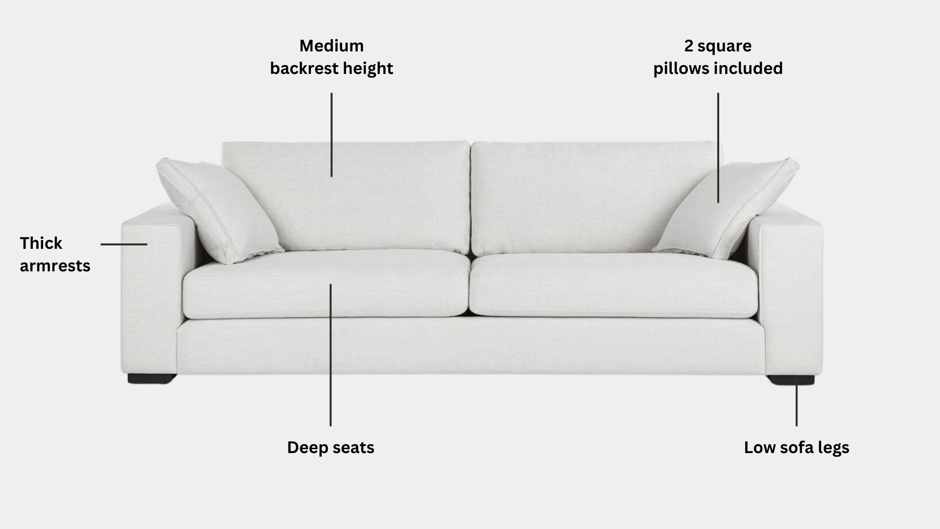Key features such as armrest thickness, cushion height, seat depth and sofa leg height for Coastal Fabric Sofa