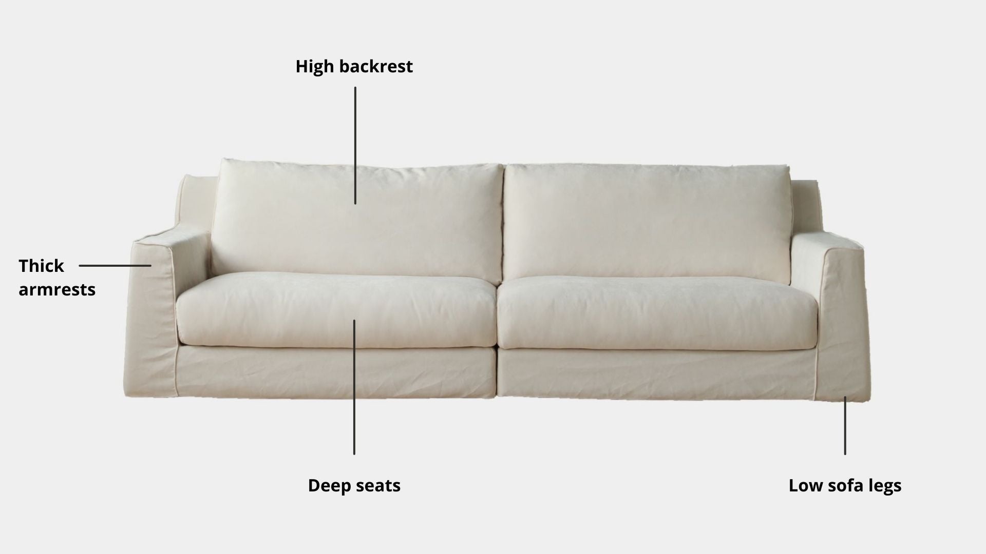 Key features such as armrest thickness, cushion height, seat depth and sofa leg height for Comfort Fabric Sofa