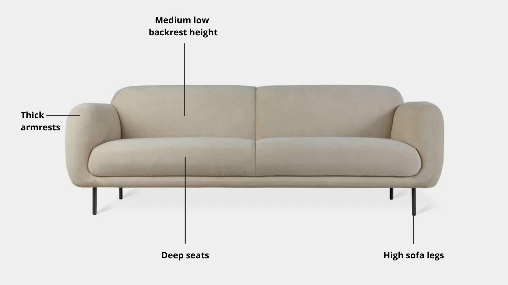 Key features such as armrest thickness, cushion height, seat depth and sofa leg height for Contour Fabric Sofa