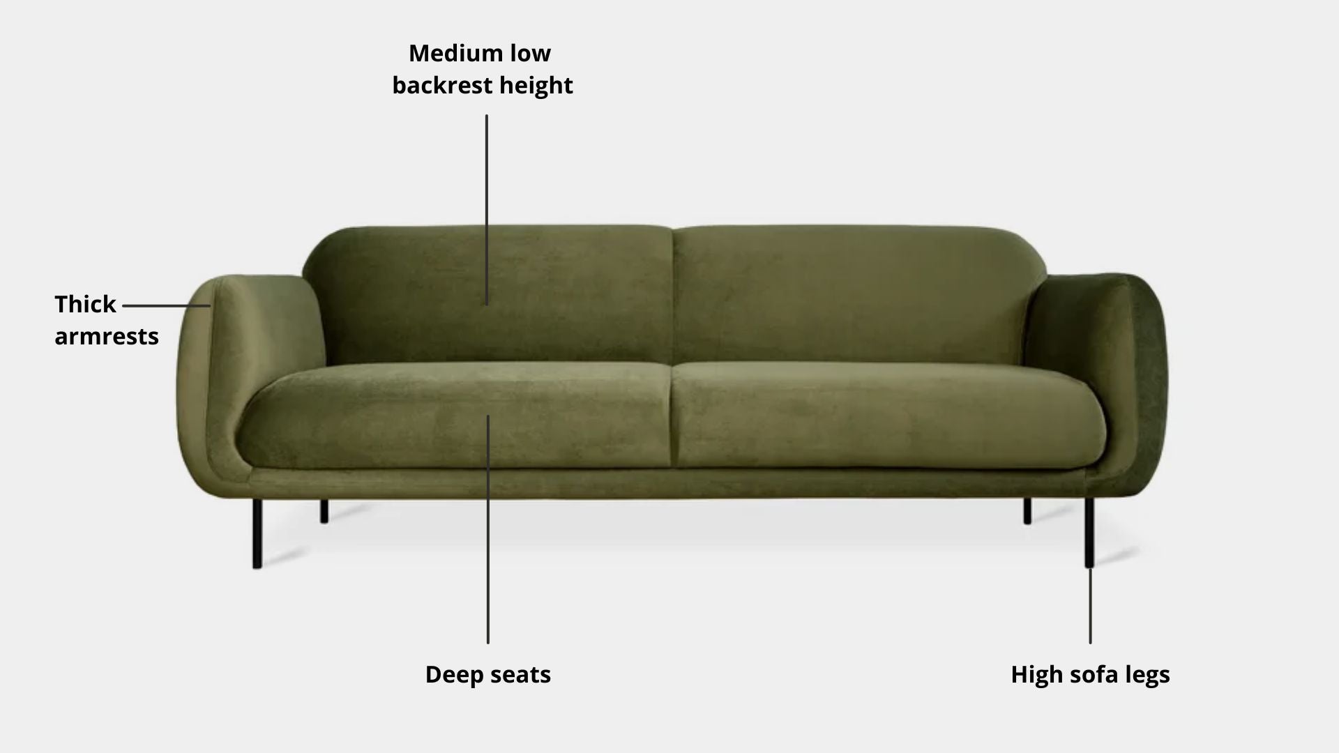 Key features such as armrest thickness, cushion height, seat depth and sofa leg height for Contour Fabric Sofa