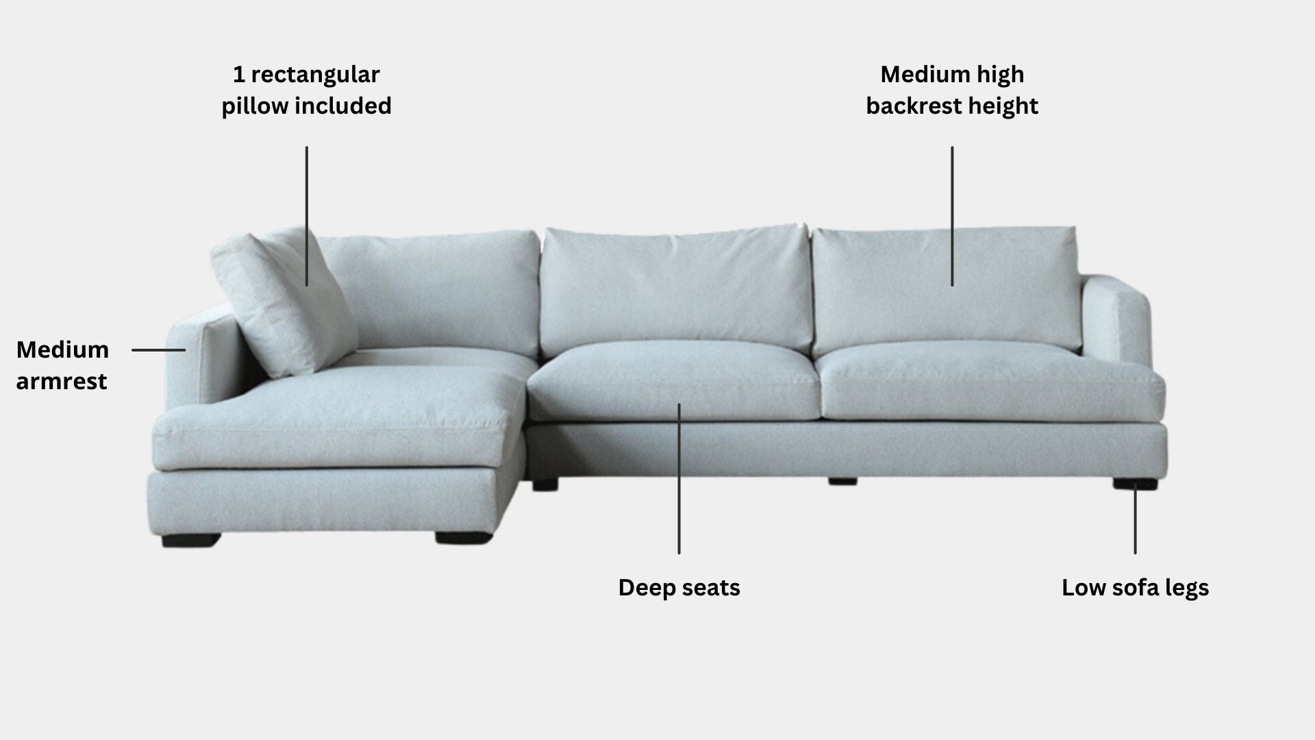 Key features such as armrest thickness, cushion height, seat depth and sofa leg height for Crescent Fabric Sectional Sofa