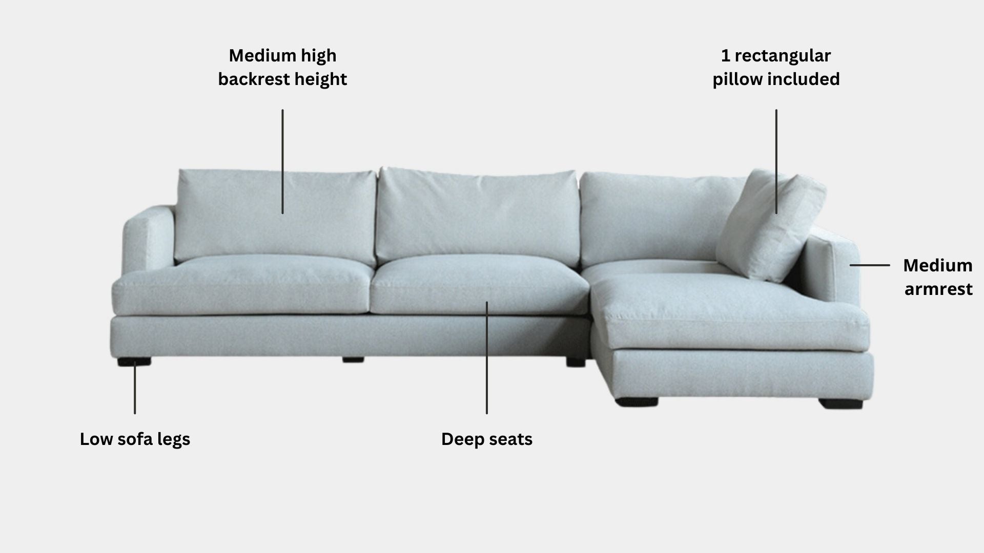 Key features such as armrest thickness, cushion height, seat depth and sofa leg height for Crescent Fabric Sectional Sofa