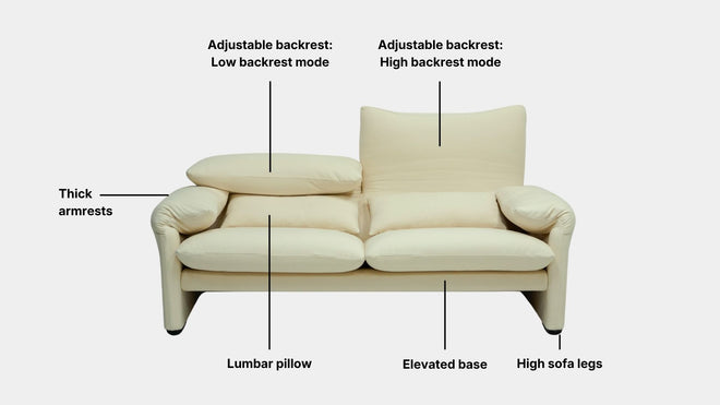 Key features such as armrest thickness, cushion height, seat depth and sofa leg height for Crest Fabric Adjustable Backrest Sofa