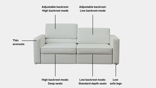 Key features such as armrest thickness, cushion height, seat depth and sofa leg height for Cubis Fabric Adjustable Backrest Sofa